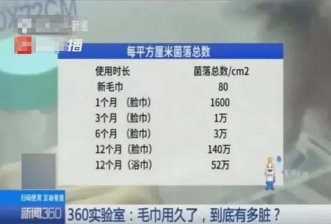 面料毛巾！我们低价搞到了AG真人某东来刚上架的同(图2)