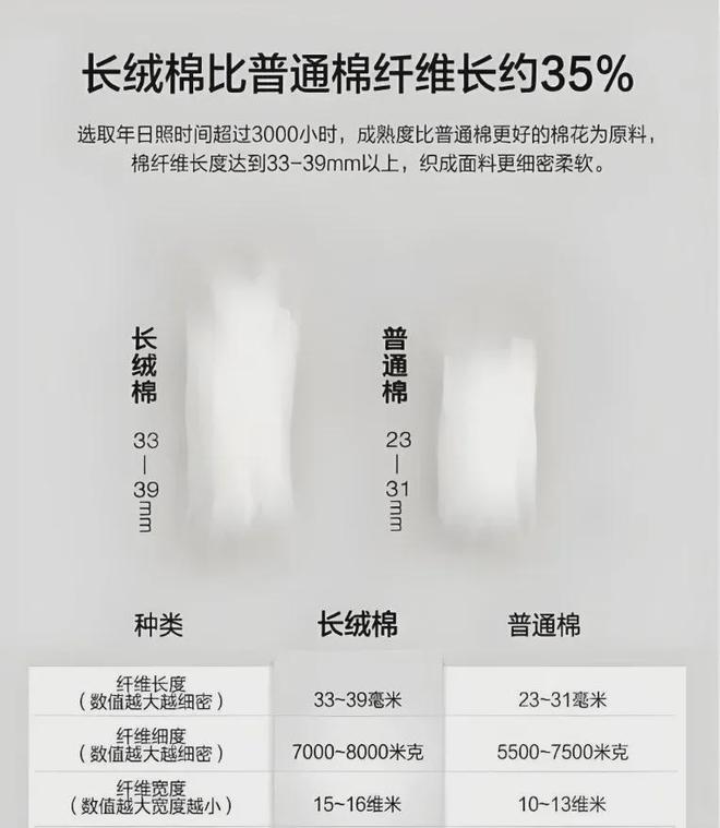 面料毛巾！我们低价搞到了AG真人某东来刚上架的同(图5)